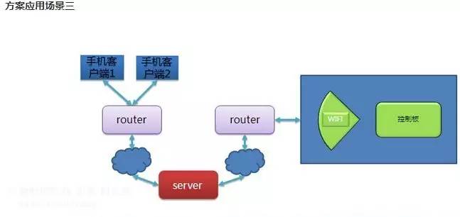 淘方案发布3月九大热门物联网方案，揭示行业研发新趋势
