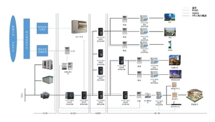 良信电器与北京智芯强强联手，成功研发引领未来的“智慧开关”物联网技术