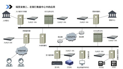 边缘计算标准件计划新突破 九州量子自主研发边缘云量子安全服务器，为物联网加密难题提供解决方案