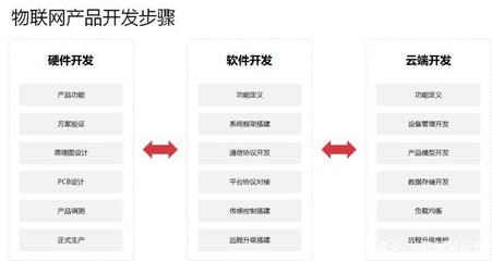 小熊派 华为联合合作伙伴发布一站式物联网开发新利器