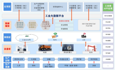 喜报！安徽建工建筑工业公司数字化场景荣获首届国企数字场景创新专业赛三等奖——物联网技术推动建筑业数字化转型