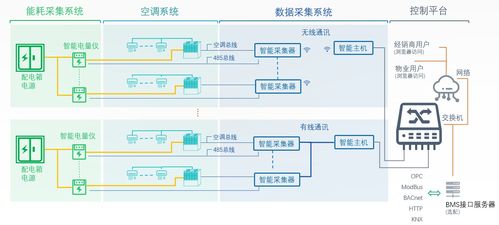 飞奕科技 以物联网技术引领空调节能与智能管理新时代